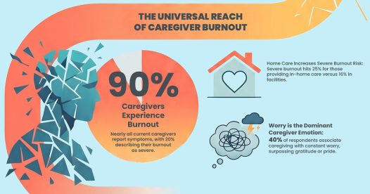 Insights-survey-caregiver-recipient-survey